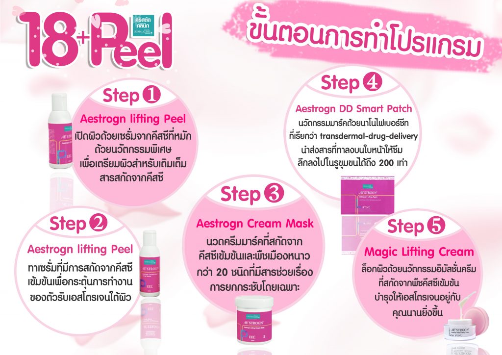 18+ Peel ผลัดเซลล์ผิวอย่างมีประสิทธิภาพ คริสตัลคลินิก มหาสารคาม 18+ Peel ผลัดเซลล์ผิวอย่างมีประสิทธิภาพ คริสตัลคลินิก มหาสารคาม