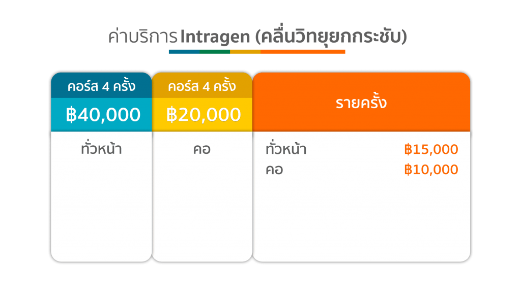 ค่าบริการ Intragen คลื่นวิทยุยกกระชับ คริสตัลคลินิก มหหาสารคาม