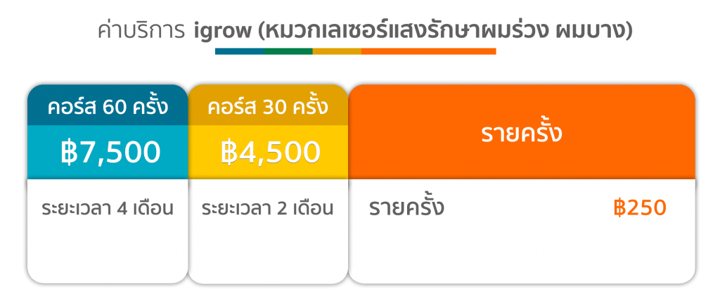 ค่าบริการ igrow หมวกเลเซอร์แสงรักษาผมร่วง ผมบาง ปลูกผม คริสตัลคลินิก มหาสารคาม