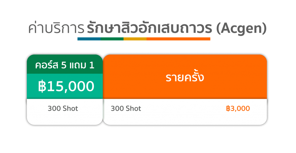 ค่าบริการ รักษาสิวอักเสบถาวร Acgen คริสตัลคลินิก มหาสารคาม