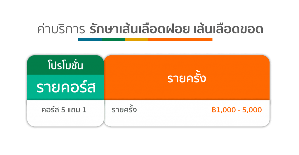 ตารางราคา รักษาเส้นเลือดฝอย เส้นเลือดขอด คริสตัลคลินิก มหาสารคาม ตารางราคา รักษาเส้นเลือดฝอย เส้นเลือดขอด คริสตัลคลินิก มหาสารคาม