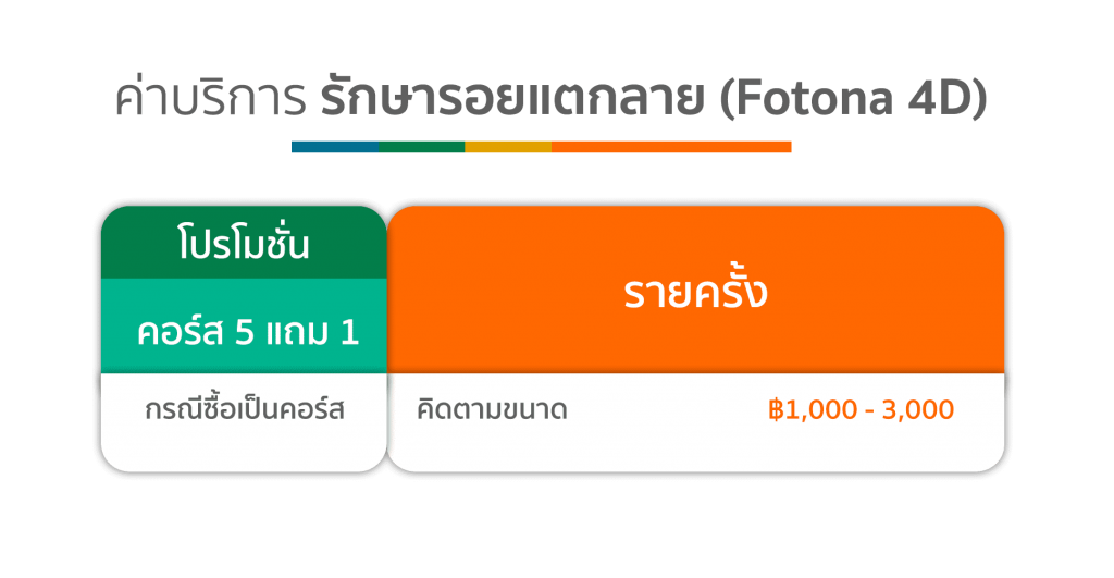 ค่าบริการ เลเซอร์รักษารอยแตกลาย คริสตัลคลินิก มหาสารคาม