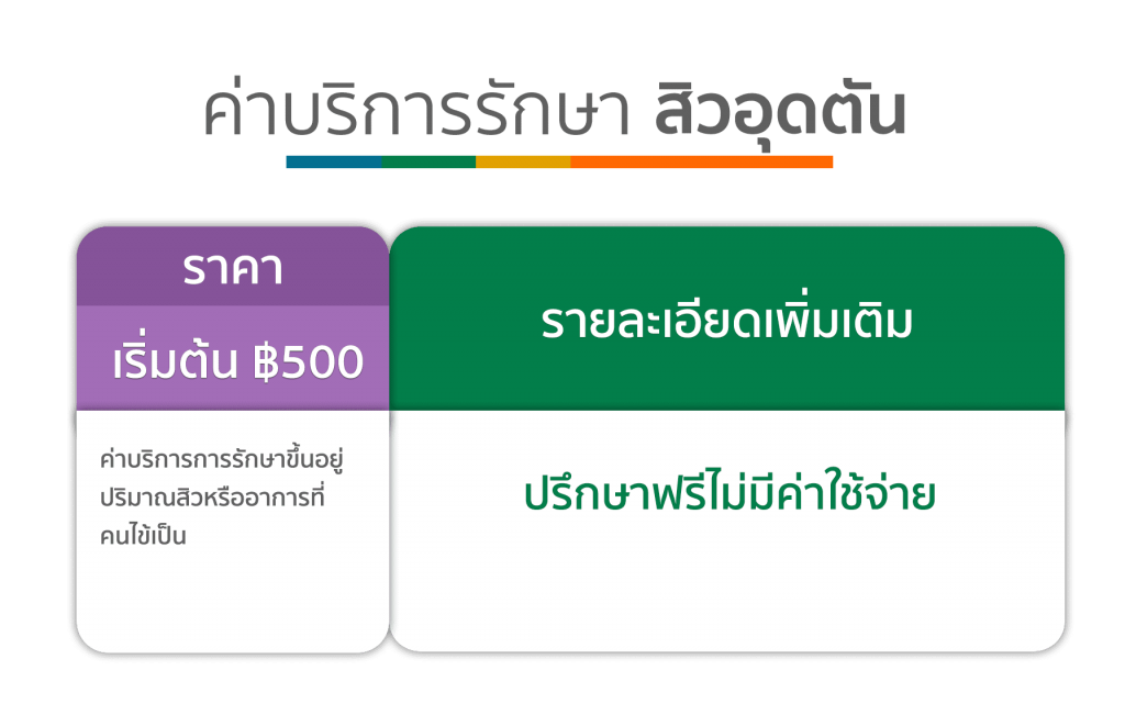 ค่าบริการ CO2 Laser รักษาสิวอุดตัน คริสตัลคลินิก มหาสารคาม ค่าบริการ CO2 Laser รักษาสิวอุดตัน คริสตัลคลินิก มหาสารคาม