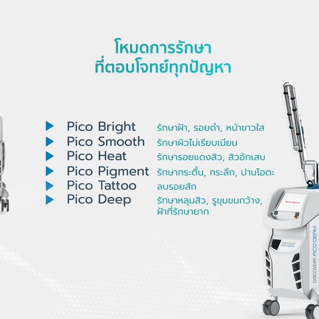 Discovery Pico Laser Discovery Pico Laser