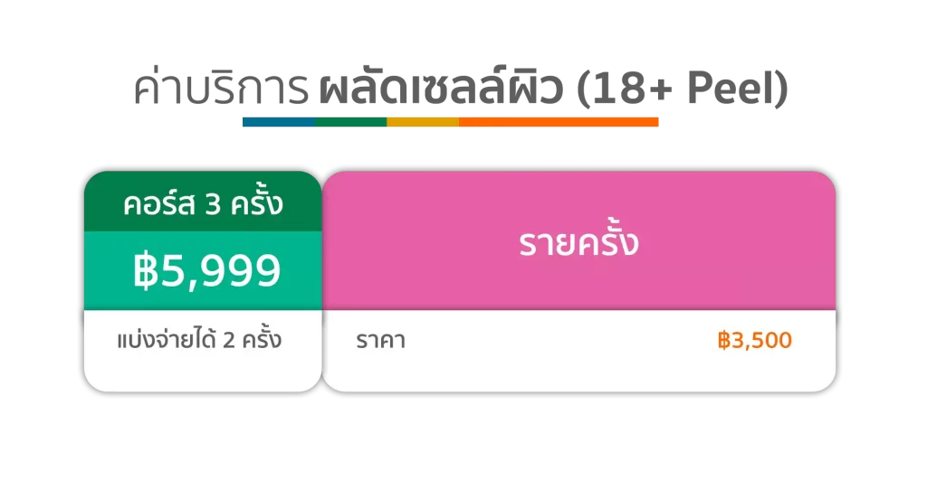 ตารางราคา 18+ Peel ตารางราคา 18+ Peel