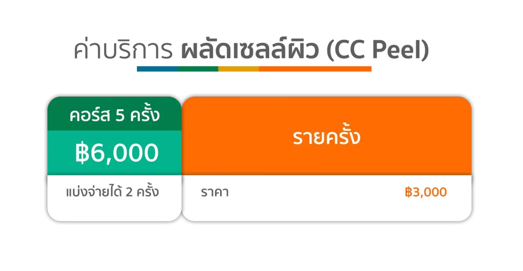 ตารางราคา CC Peel ตารางราคา CC Peel