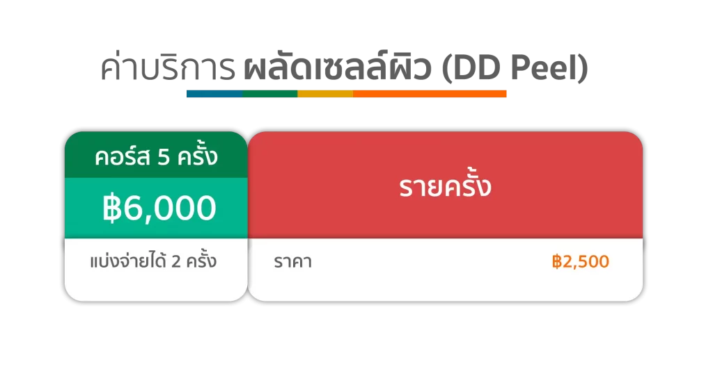 ตารางราคา DD Peel ตารางราคา DD Peel