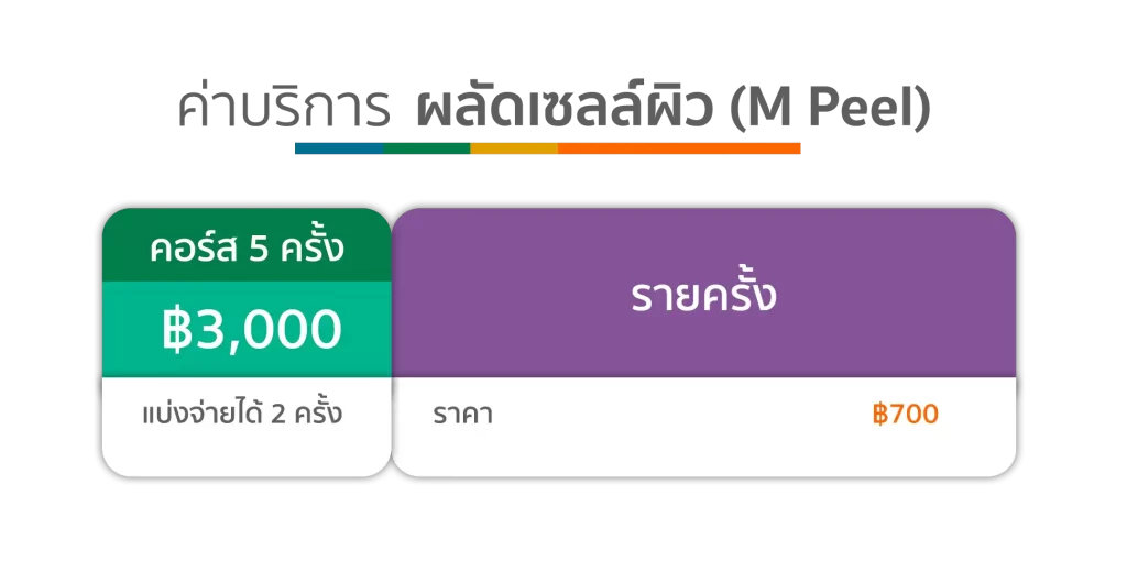 ตารางราคา M Peel ตารางราคา M Peel