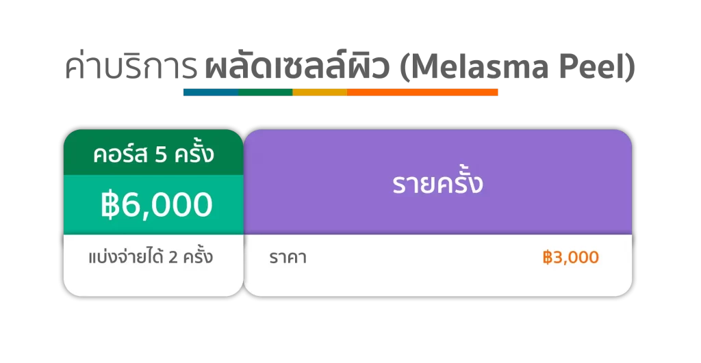 ตารางราคา Melasma Peel ตารางราคา Melasma Peel
