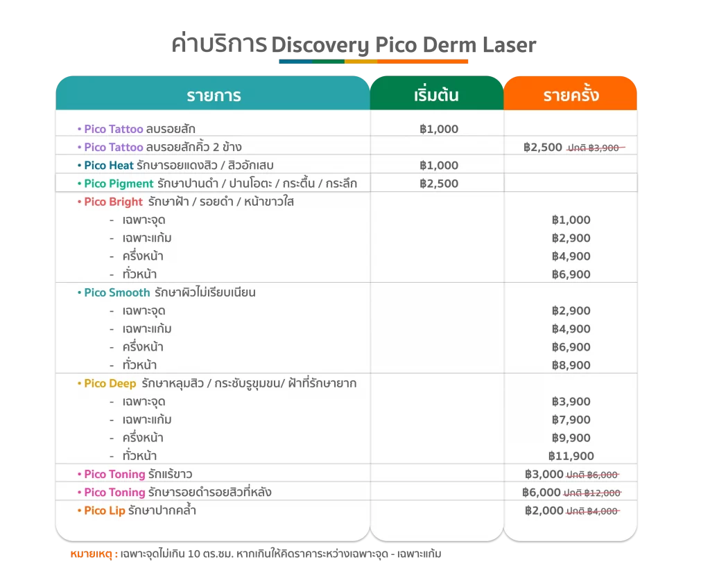 ตารางราคา Discovery Pico Derm Laser คริสตัลคลินิก มหาสารคาม ตารางราคา Discovery Pico Derm Laser คริสตัลคลินิก มหาสารคาม