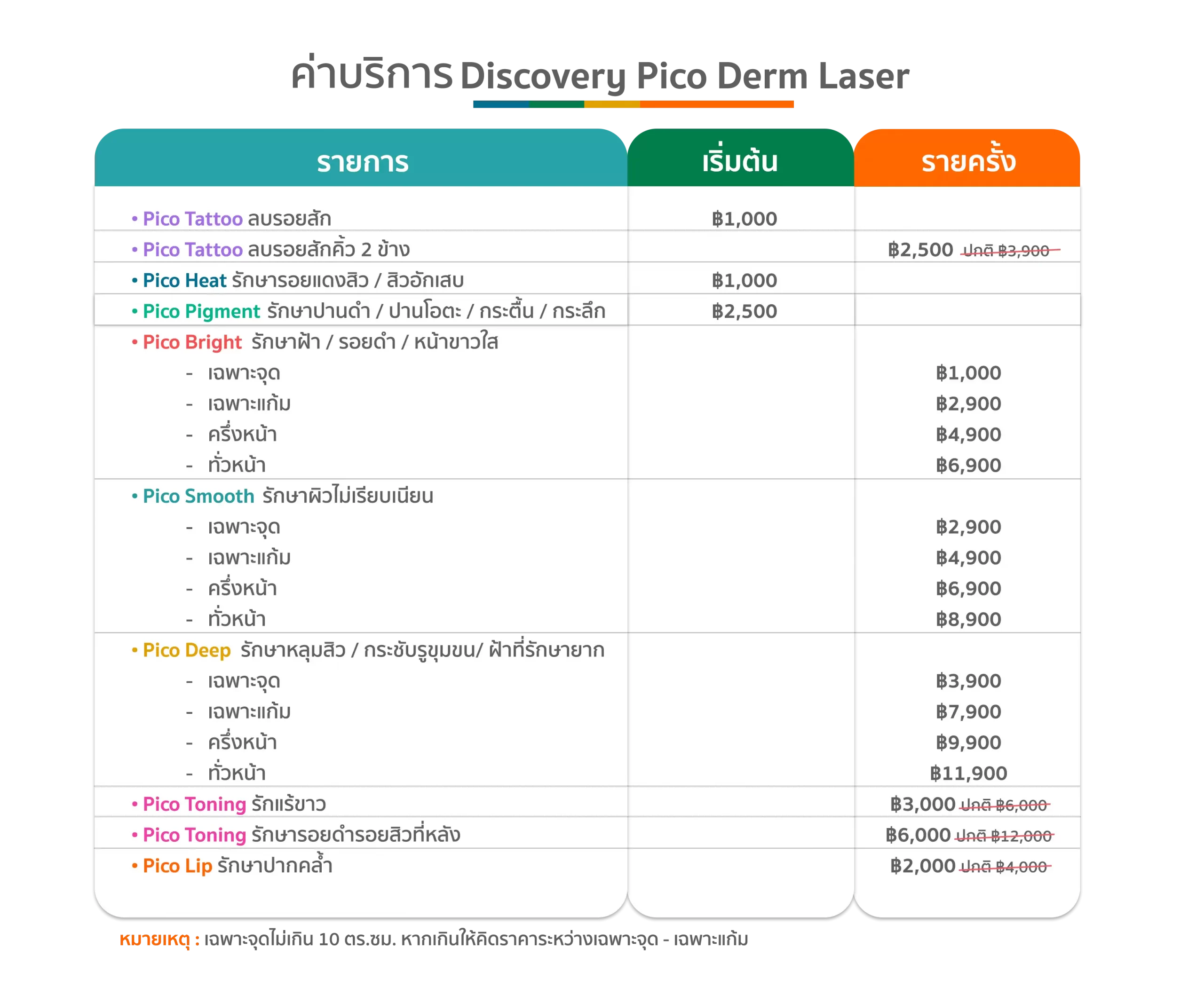 ตารางราคา Pico Laser คริสตัลคลินิก มหาสารคาม ตารางราคา Discovery Pico Derm Laser คริสตัลคลินิก มหาสารคาม