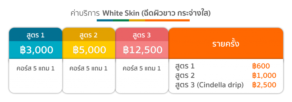 ตารางราคา White Skin ฉีดผิวขาว ตารางราคา White Skin ฉีดผิวขาว คริสตัลคลินิก มหาสารคาม