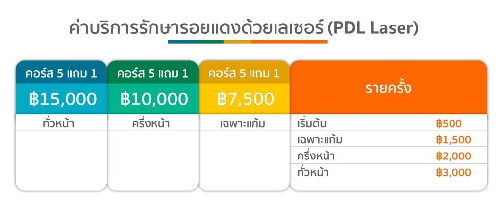 ตารางราคา รักษารอยแดงด้วยเลเซอร์ PDL Laser ตารางราคา รักษารอยแดงด้วยเลเซอร์ PDL Laser