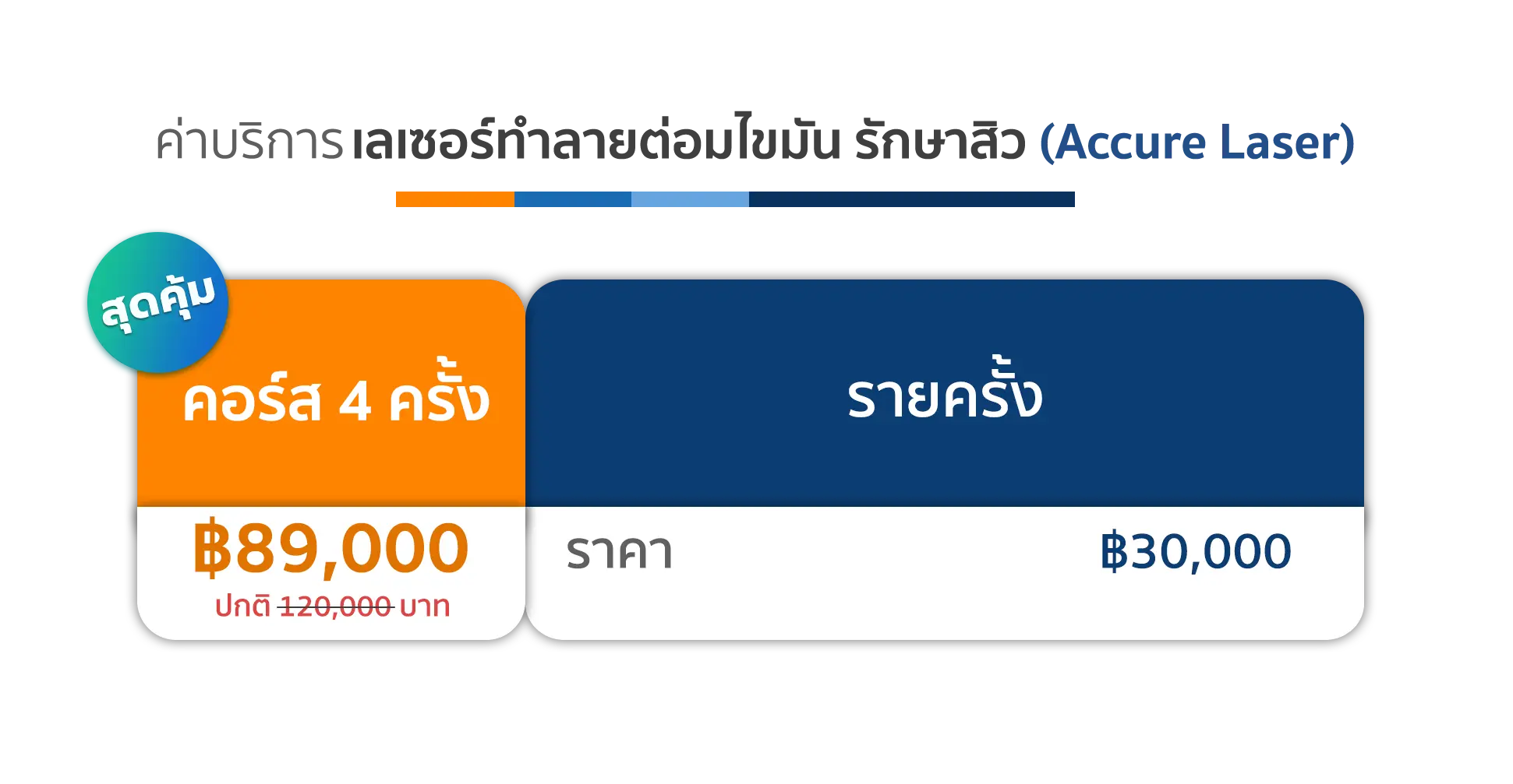 Accure Laser (แอคเคียวเลเซอร์) เลเซอร์ทำลายไขมันรักษาสิว ราคาเท่าไหร่ราคาถูกที่สุดไหม Accure Laser (แอคเคียวเลเซอร์) เลเซอร์ทำลายไขมันรักษาสิว ราคาเท่าไหร่ราคาถูกที่สุดไหม