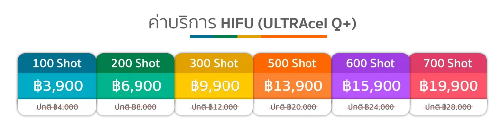 ตารางราคา HIFU (Ultracel Q+) เทคโนโลยีดึงหน้า สลายไขมัน ขาวใส โดยไม่ต้องผ่าตัด ด้วยคลื่น Ultrasound ส่งพลังงานไปยกกระชับถึงชั้นเนื้อเยื่อระดับลึกสุด