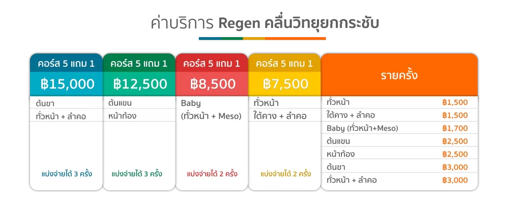ค่าบริการ Regen คลื่นวิทยุยกกระชับ คริสตัลคลินิก มหาสารคาม ตารางราคา Regen ยกกระชับ ปรับสภาพผิวให้ตึงกระชับโดยไม่ต้องผ่าตัด