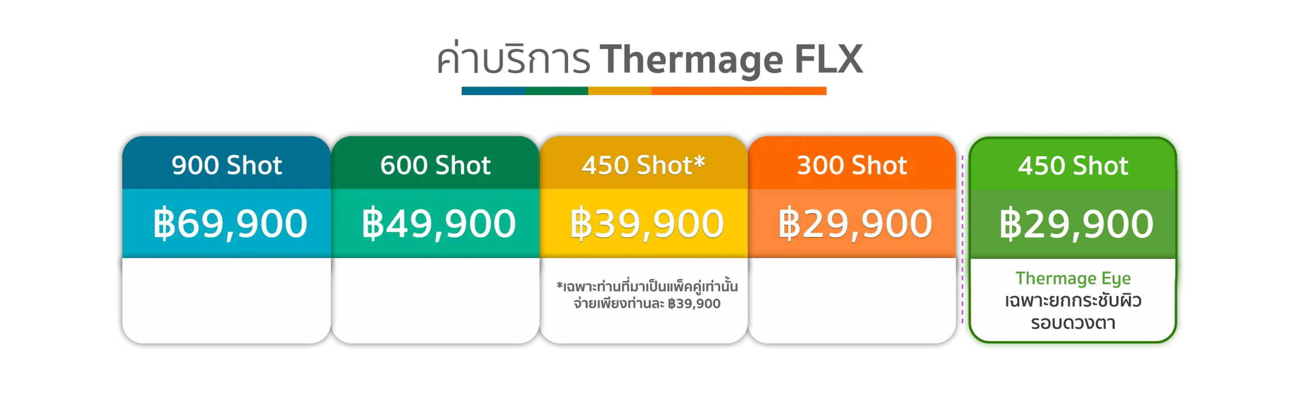 ตารางราคา Thermage FLX