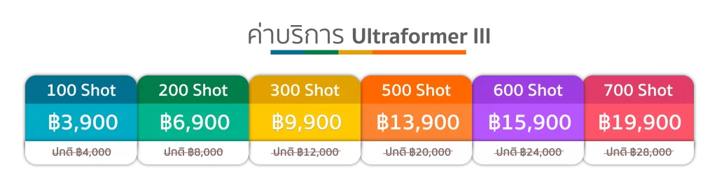 ตารางราคา Ultraformer III คริสตัลคลินิก มหาสารคาม ตารางราคา Ultraformer III คริสตัลคลินิก มหาสารคาม