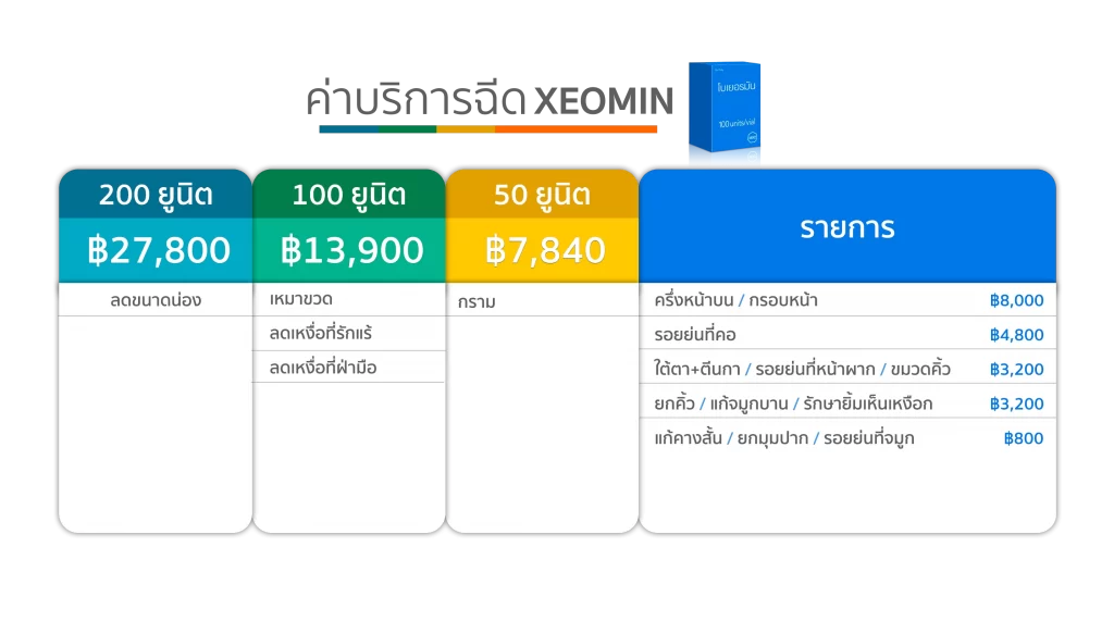 ตารางราคา Xeomin Botox คริสตัลคลินิก มหาสารคาม