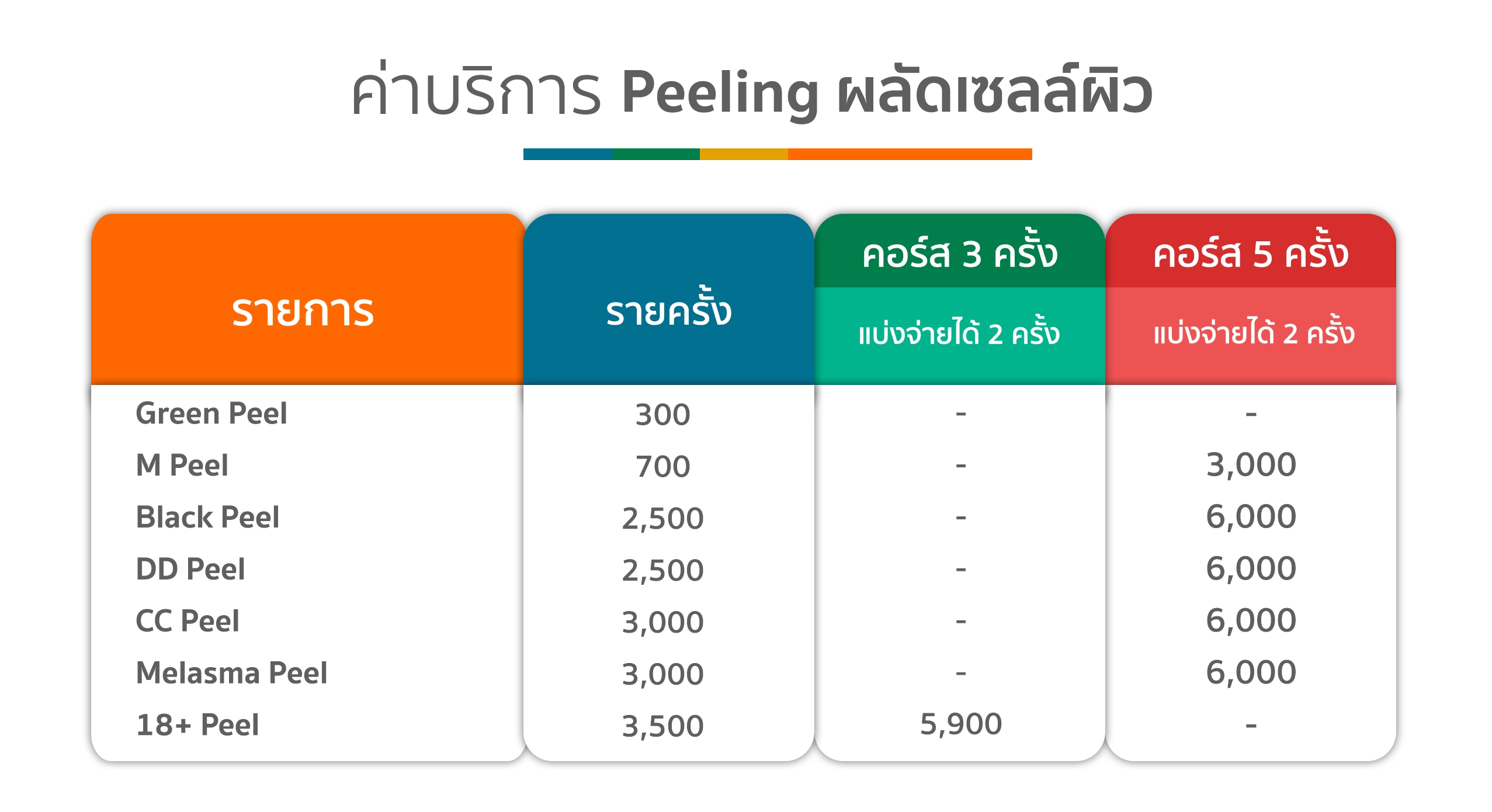 ค่าบริการ Peeing ผลัดเซลล์ผิว ค่าบริการ Peeing ผลัดเซลล์ผิว