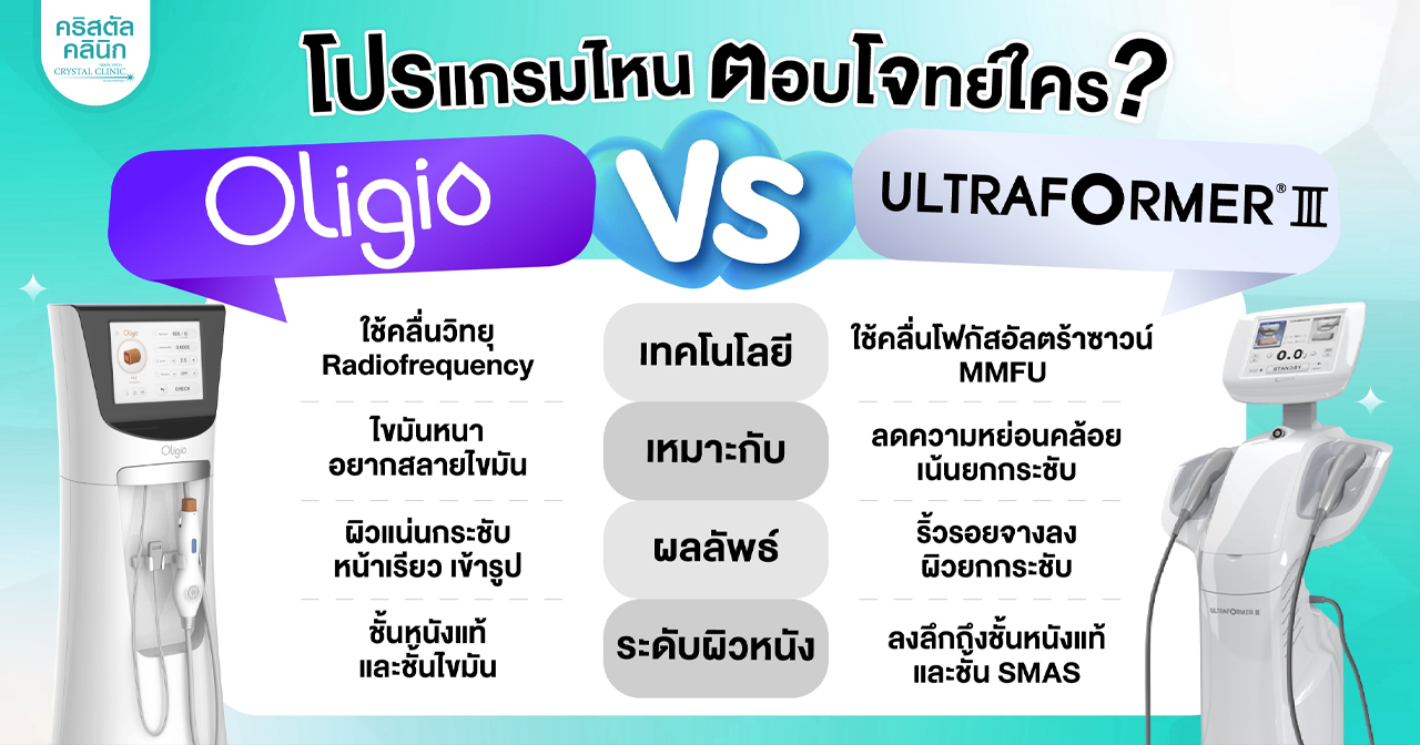 Oligio เครื่องยกกระชับลดไขมันแก้ม และเหนียง