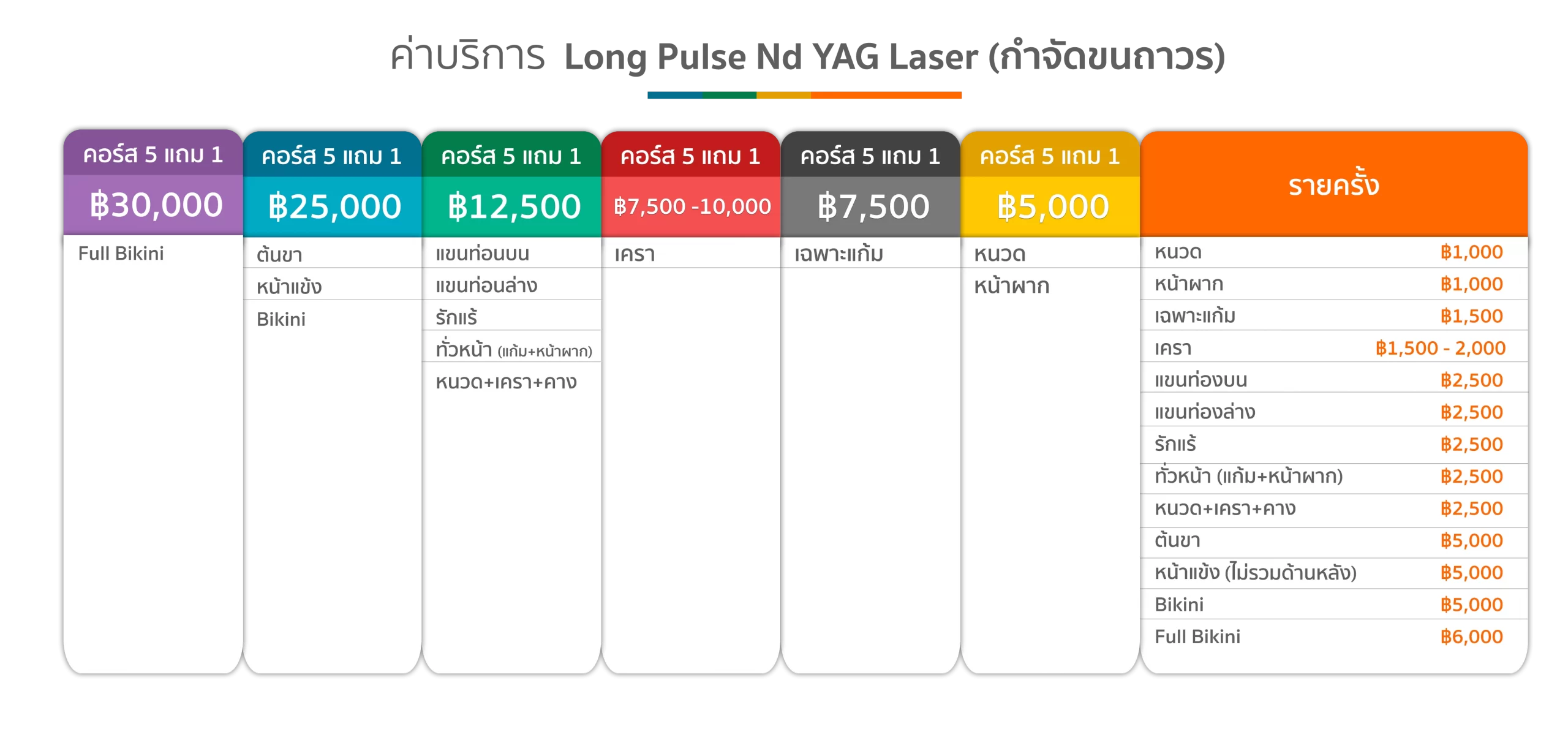 ตารางราคาค่าบริการกำจัดขน Long Pulse Nd YAG Laser ตารางราคาค่าบริการกำจัดขน Long Pulse Nd YAG Laser