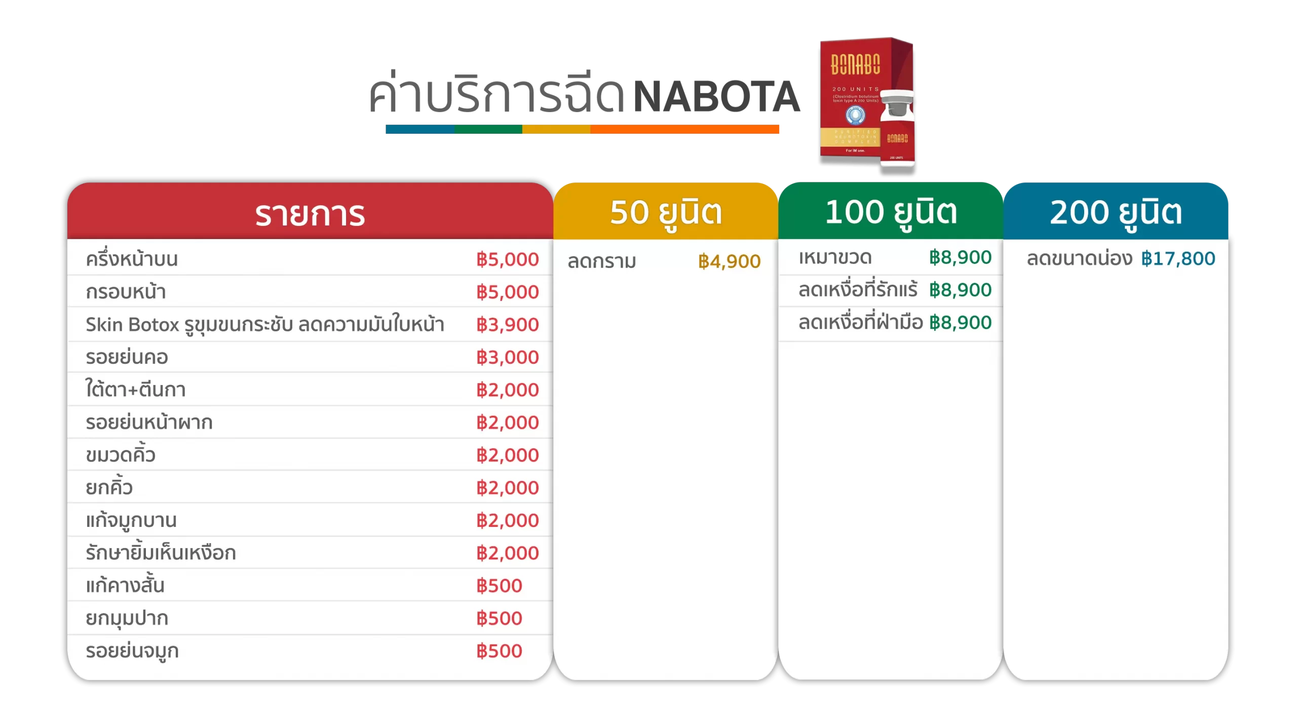 ตารางราคา Botox Nabota คริสตัล คลินิก มหาสารคาม